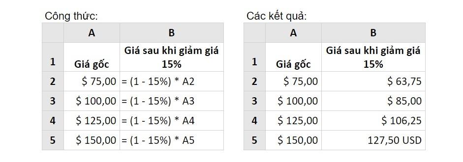 Cách tính tỷ lệ phần trăm tăng hoặc giảm trong Excel